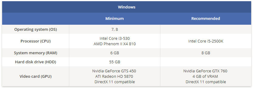 call of duty advanced warfare system requirements