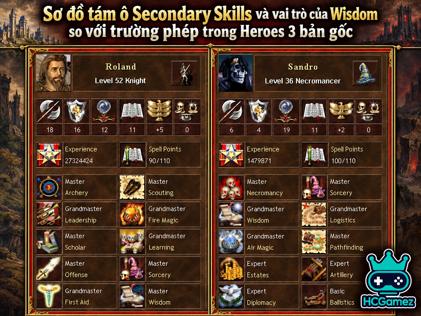 Sơ đồ tám ô Secondary Skills và vai trò của Wisdom so với trường phép trong Heroes 3 bản gốc