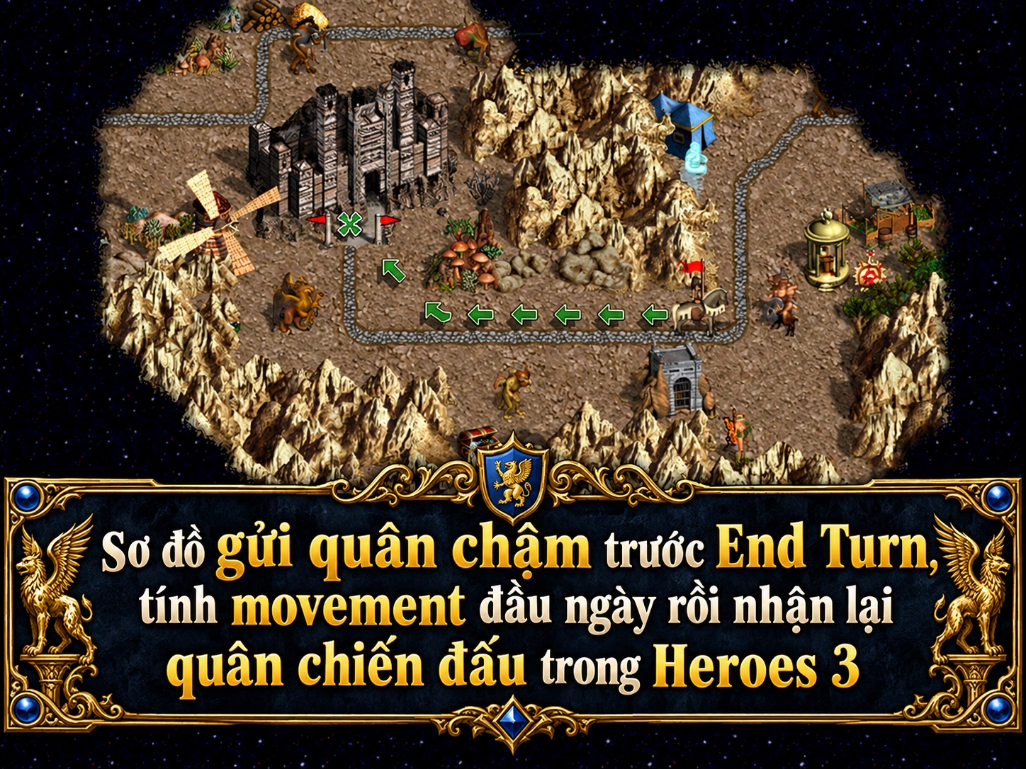 Sơ đồ gửi quân chậm trước End Turn, tính movement đầu ngày rồi nhận lại quân chiến đấu trong Heroes 3